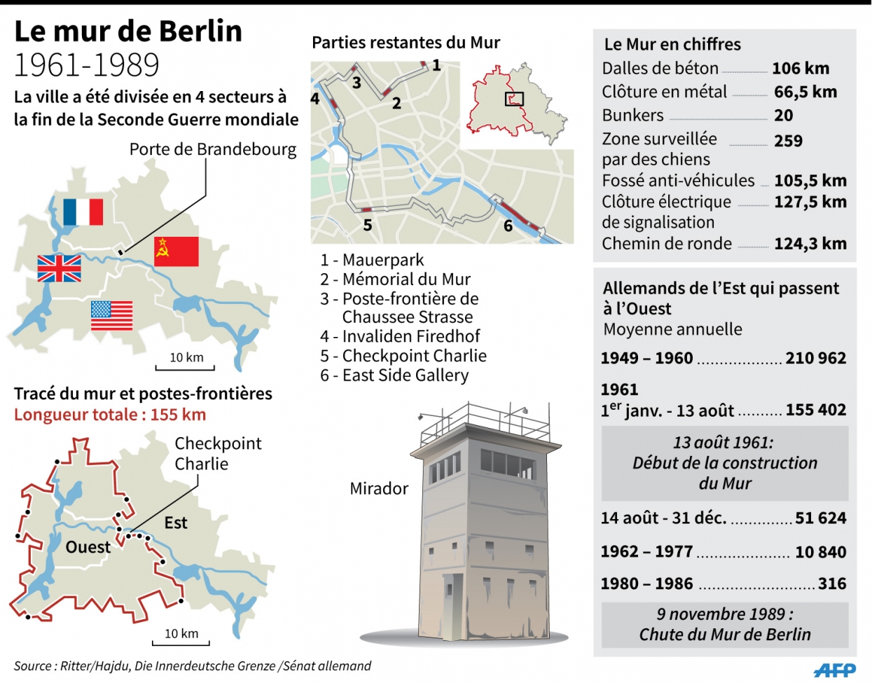 Cartographie Numerique L Histoire Par Les Cartes Les 30 Ans De La Chute Du Mur De Berlin 19 19